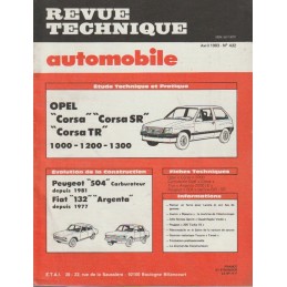 Revue Technique 1983