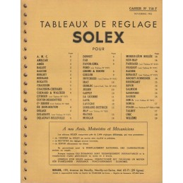 Notice Technique 1952...