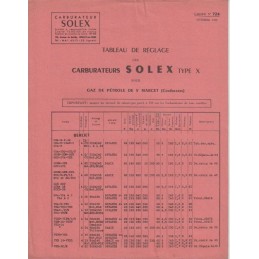 Notice Technique Solex Types X