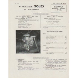 Fiche Technique Solex 32 PBIC