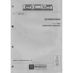 Manuel Atelier Electricité...